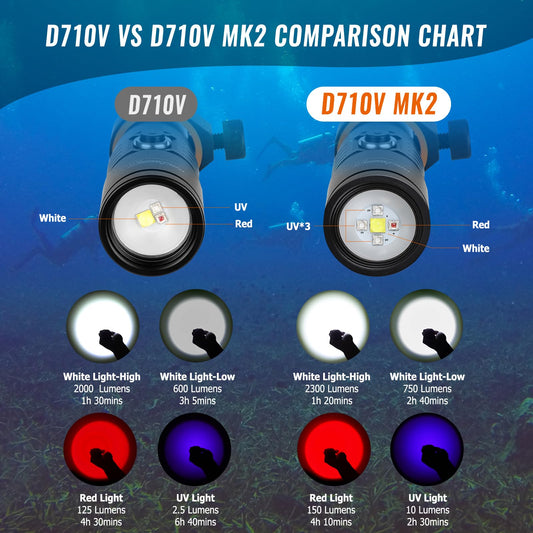 ORCATORCH D710V MK2 2300